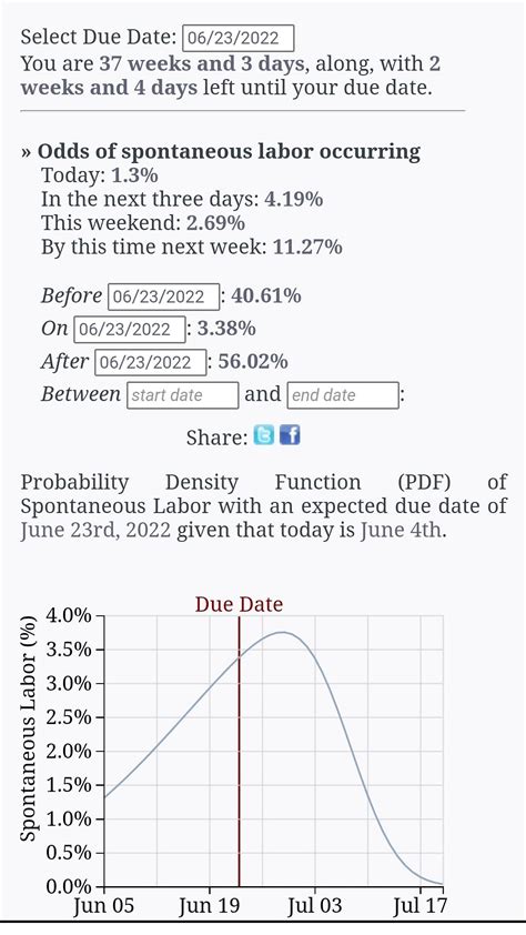 Labor Probability Calculator .